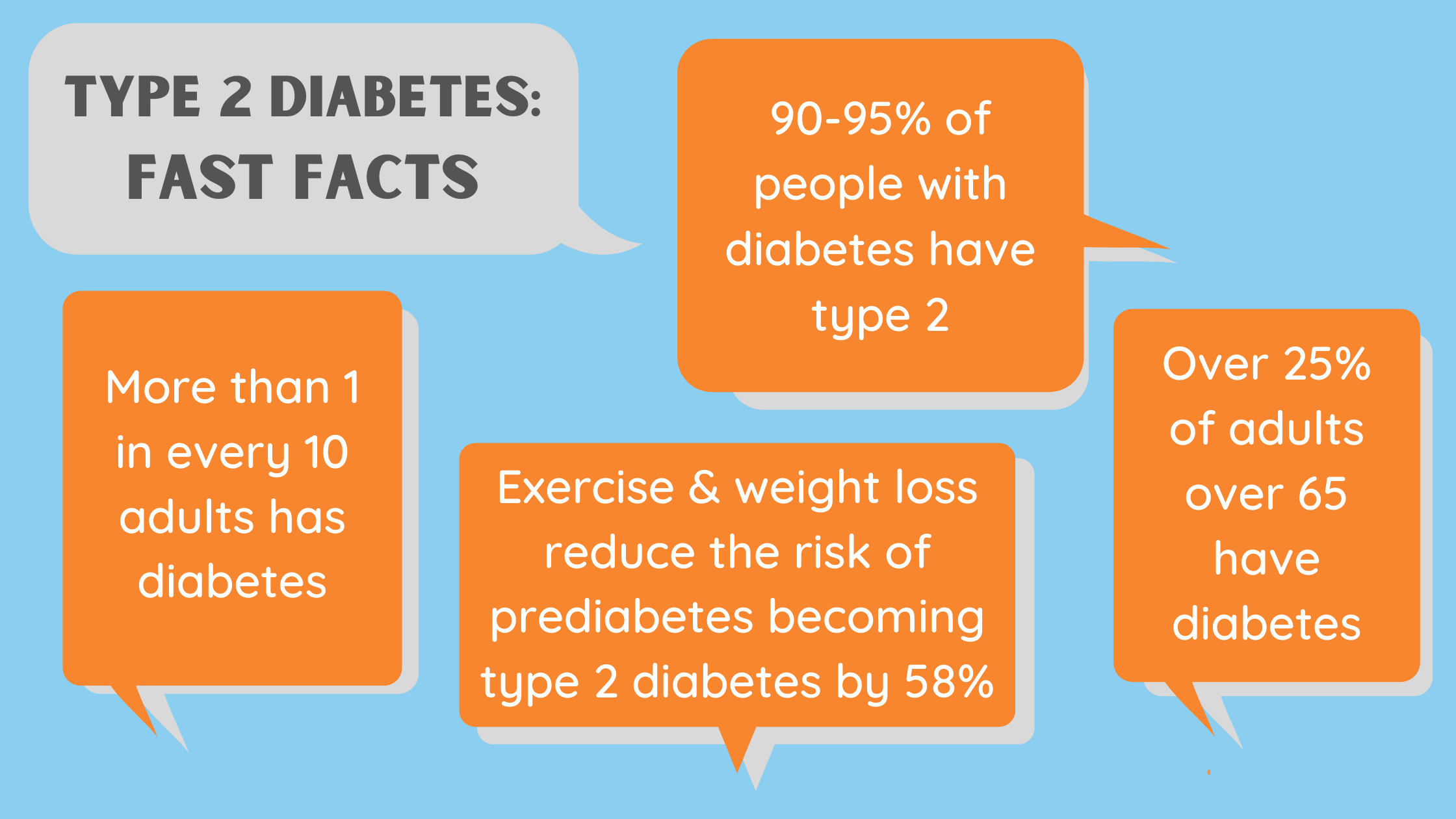 immense diabetes & thyriod clinics